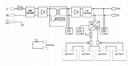 System zasilania switchy PoE PULSAR SWB-300RACK