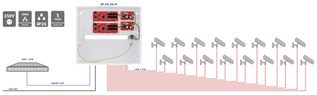 IP-16-20-H Zestaw do 16 kamer IP switch PoE 16P+2G