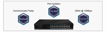 Switch 16+2 port UTEPO UTP1218-PSB150