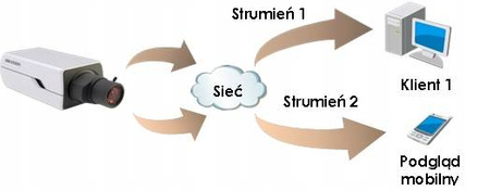 Kamera IP HIKVISION DS-2CD1343G0-I 4mm