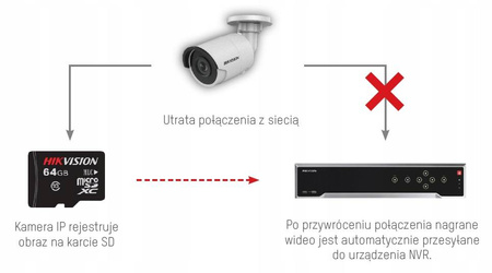 Rejestrator NVR HIKVISION DS-7616NXI-K1