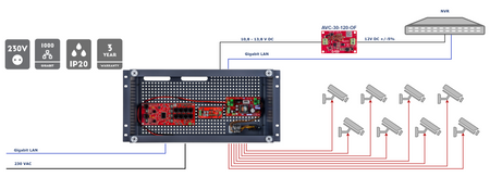 IPUPS-8-20-R5U0 Zestaw buforowy do 8 kamer IP switch PoE 8P+2G