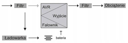 EAST UPS EA903PSRT EPO 3000VA / 2700W RACK ONLINE