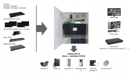 System zasilania switchy PoE PULSAR SWB-300RACK