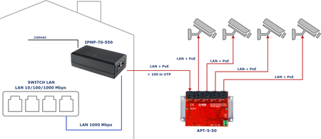 IPMP-70-550 Midspan PoE Passive 55V 70W 1 kanałowy 10/100/1000Mbps