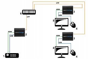 HDMI Extender EXTENDER HDMI+USB-EX-100