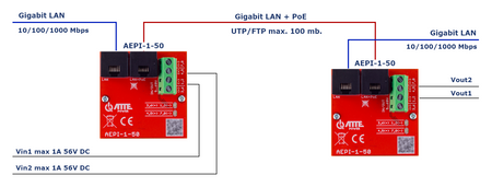 AEPI-1-50 Adapter PoE Passive 1 kanałowy 10/100/1000Mbps