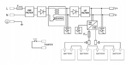 System zasilania switchy PoE PULSAR SWB-300