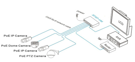 SWITCH POE 4-PORTOWY DO KAMER IP UTEPO