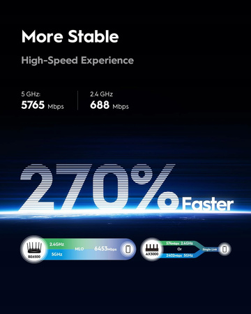 Router Cudy WR6500 802.11be (Wi-Fi 7)