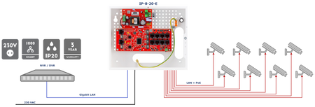 IP-8-20-E Zestaw do 8 kamer IP switch PoE 8P+2G