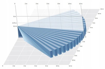 Czujka BOSCH ISC-BPR2-WP12 20kg
