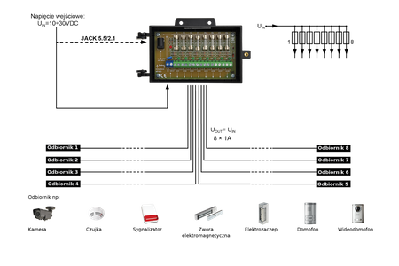 Pulsar AWZ591 moduł bezpiecznikowy LBC8/8x1A/FTA