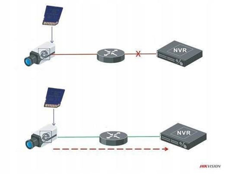 Rejestrator NVR HIKVISION DS-7716NI-K4