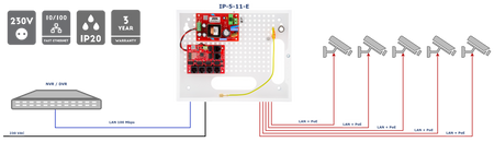 IP-5-11-E Zestaw do 5 kamer IP switch PoE 5P+1UP