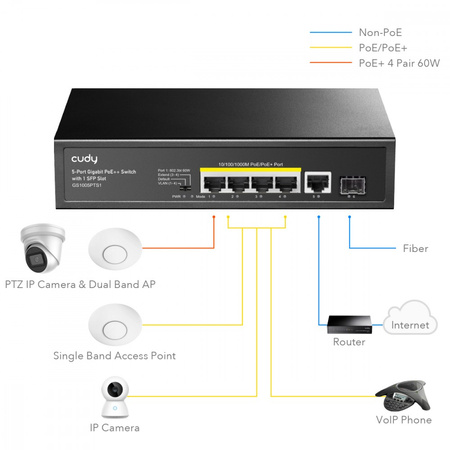Switch POE Cudy GS1005PTS1 5xGE PoE+ 1xSFP 120W
