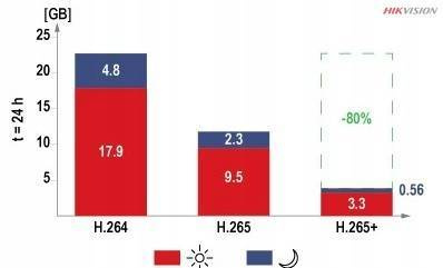 Rejestrator NVR HIKVISION DS-7716NI-K4