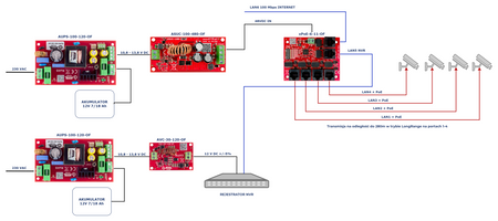AUPS-100-120-OF Zasilacz buforowy SMPS 12V 8A 100W