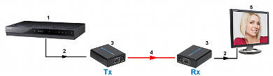 HDMI Extender EX-4