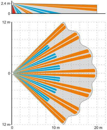 Czujka ruchu SLIM-DUAL-PRO Satel dualna