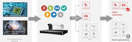 Rejestrator DVR HIKVISION iDS-7216HQHI-M2/S