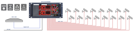 IP-16-20-R5U0 Zestaw do 16 kamer IP switch PoE 16P+2G