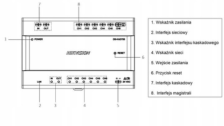 Dystrybutor audio/wideo HIKVISION DS-KAD706