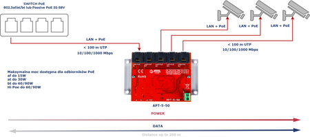 APT-5-50 Switch PoE 5 portowy 10/100/1000Mbps, extender