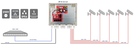 IP-5-11-L2 Zestaw do 5 kamer IP switch PoE 5P+1UP