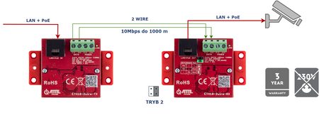 Zestaw do transmisji LAN 10Mbps + PoE po 2 żyłach ETH10-2WIRE-A-SET