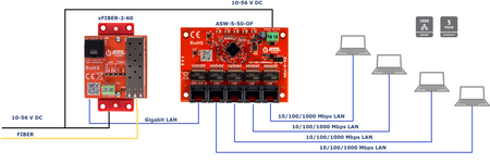 ASW-5-50-OF Switch LAN 5 portowy 10/100/1000Mbps
