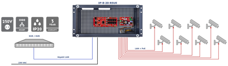 IP-8-20-R5U0 Zestaw do 8 kamer IP switch PoE 8P+2G