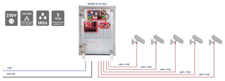 IPUPS-5-11-XL2 Zestaw buforowy do 5 kamer IP switch PoE 5P+1UP