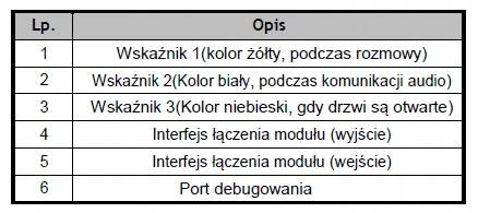 Moduł wskaźnika HIKVISION DS-KD-IN