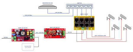 AEPI-4-10-OF Adapter PoE PASSIVE 4 kanałowy 10/100