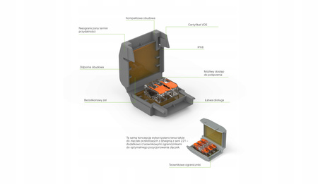 WAGO GELBOX OSŁONA ŻELOWA IPX8 MUFA KABLOWA DO ZŁĄCZEK 4 mm² 207-1331 1szt
