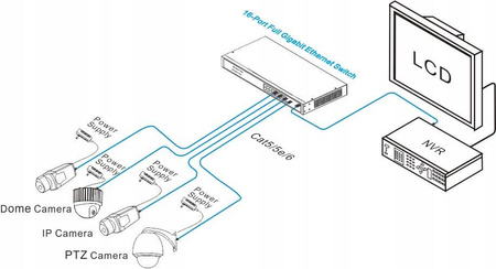Switch 16-portowy Gigabit SG16-M UTEPO