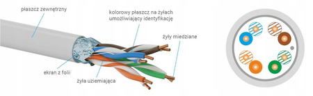 Kabel F/UTP kat 5e zew. PE ROHS ALANTEC 1m