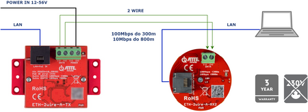 ETH-2wire-A-SET2 Zestaw do transmisji LAN 10/100Mbps + PoE po 2 żyłach