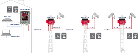 IPB-5-10A-M2 Zestaw do 5 kamer IP switch PoE 5P + 1UP, Obudowa ABOX-M2