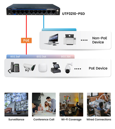 Switch 8POE++ +2 port UTEPO UTP3210-PSD