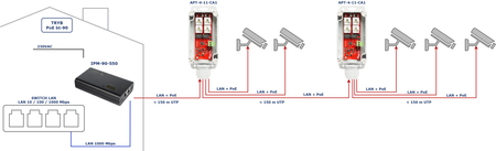 APT-4-11-CA1 Switch PoE 4 portowy 10/100Mbps, extender w obudowie zewnętrznej IP68