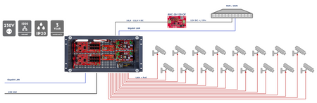 IPUPS-16-20-R5U0 Zestaw buforowy do 16 kamer IP switch Po 16P+2G