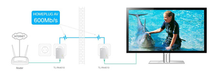 TP-Link PLC TL-PA4010 Kit AV600