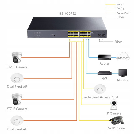 Switch POE 16 portowy + 2 SFP Cudy GS1020PS2