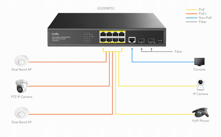 Switch POE 8 portowy z 2x SFP Cudy GS2008PS2 gigabitowy