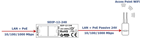 SDIP-12-240 Adapter PoE Gigabit obniżający napięcie do 24V