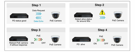 Switch 16+2 port UTEPO UTP1218-PSB150