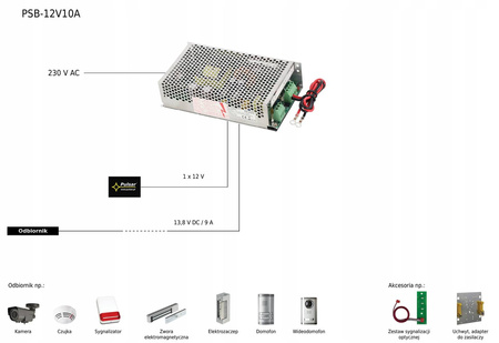 Zasilacz. impuls. do zabu. 12V 10A PSB-12V10A