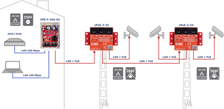 xPoE-3-10 Switch PoE 3 portowy extender 3xPoE IN/OUT PASSIVE